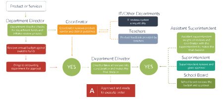 Featured-Image-content-marketing-strategy-3-stage-journey-that-district-and-school-decision-makers-needs-to-go-through