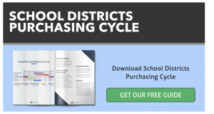 CTA School District Purchasing Cycle