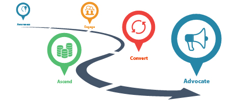 Featured Image - K-12 Decision-makers Journey from Prospect to Customer