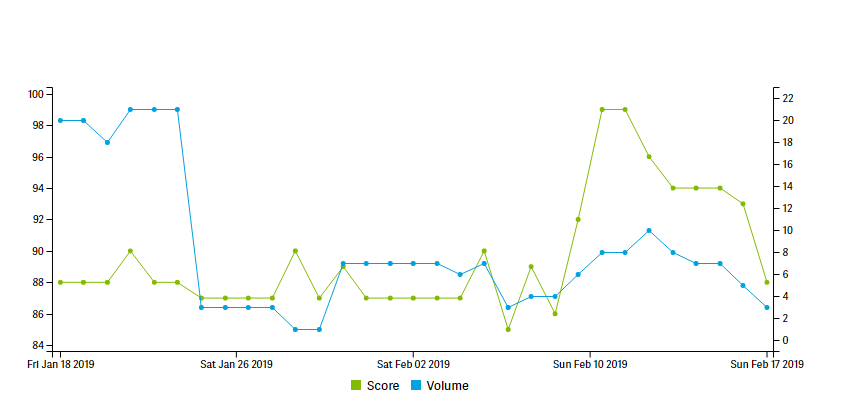 Score and Volume - How to Improve K-12 Email Deliverability