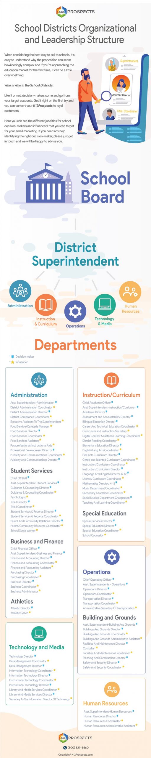 School Districts Organizational Structure and Leadership