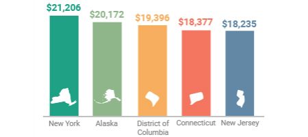 Featured Image - States Spending The Most Per Student