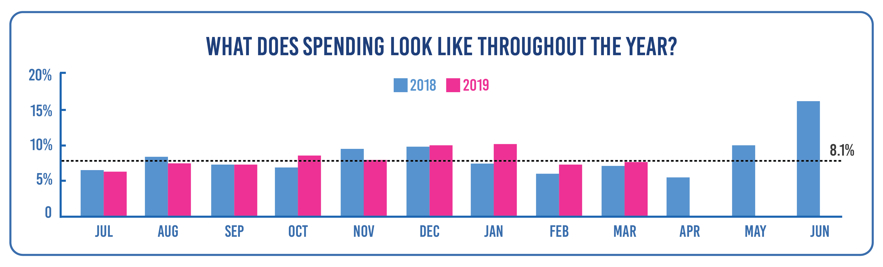 What does spending look like throughout the year 2 K12 Prospects