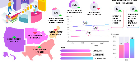 Featured Image - Projections of Education Statistics to 2019