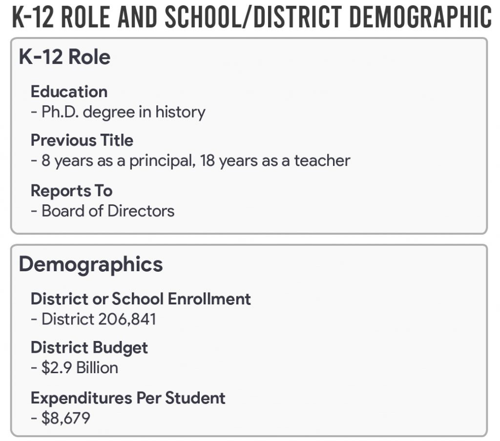 K-12 Role and School District Demographic