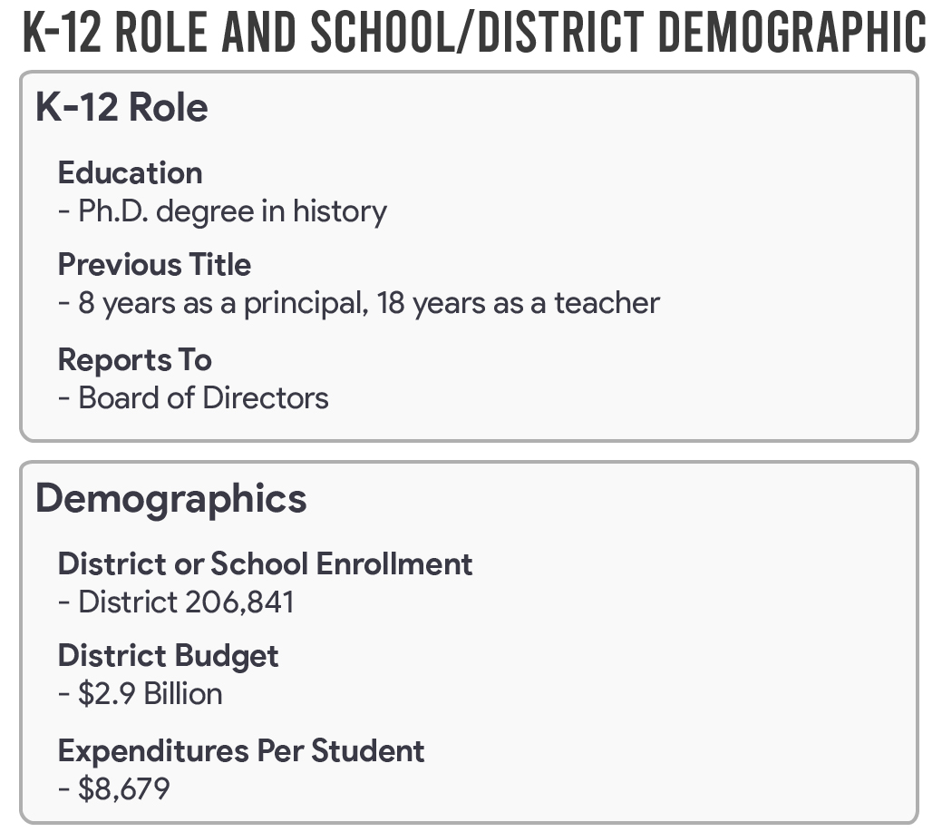 K12RoleandSchoolDistrictDemographic K12 Prospects