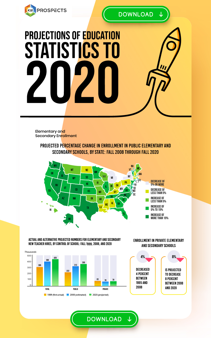 Blog Post - Projections of Education Statistics to 2020