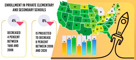 Featured Image - Projections of Education Statistics 2020