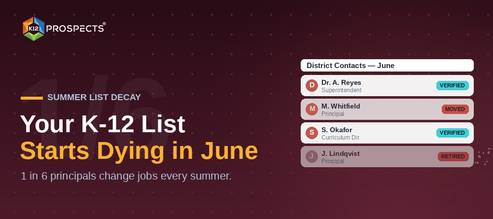 Your K-12 List Starts Dying in June — a summer re-verification plan