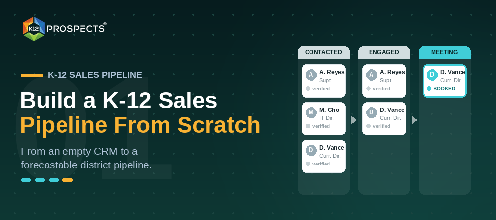 How to Build a K-12 Sales Pipeline From Scratch