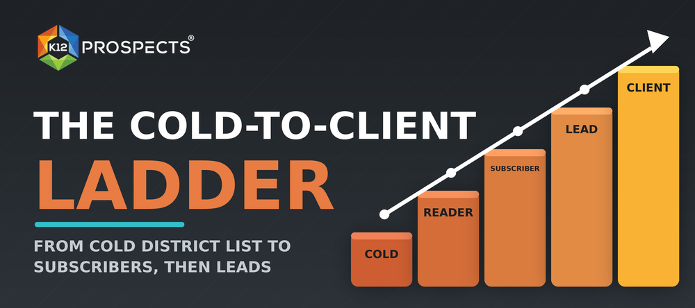 The Cold-to-Client Ladder: A K-12 Blueprint for Turning Cold Contacts Into Subscribers, Then Leads