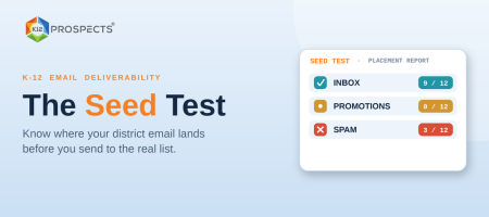 K-12 email seed test placement report showing inbox, promotions, and spam results