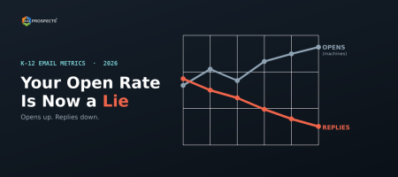 Your Open Rate Is Now a Lie: Measuring K-12 Campaigns After Gmail's Auto-Opens