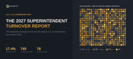 The 2027 K-12 Superintendent Turnover Report: What 745 Leadership Changes Mean for Your District Pipeline