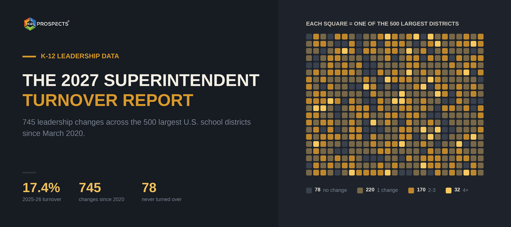 The 2027 K-12 Superintendent Turnover Report: What 745 Leadership Changes Mean for Your District Pipeline